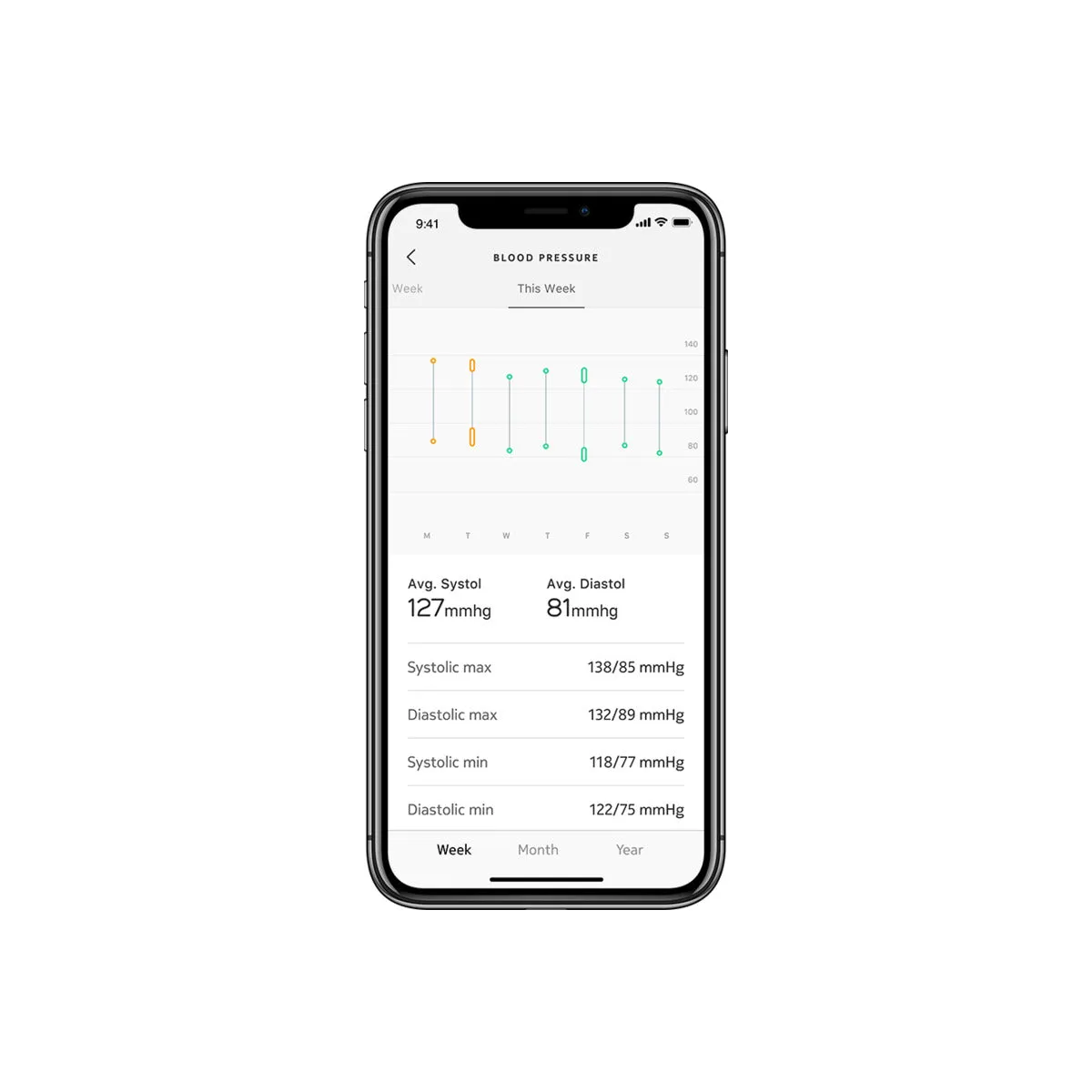 Withings Blood Pressure Monitor Core — Withings Blood Pressure Monitor Core