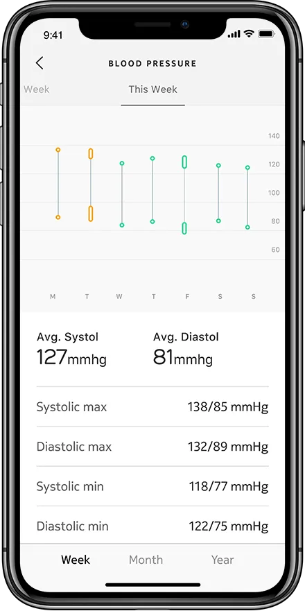 Withings Blood Pressure Monitor Connect — Withings Blood Pressure Monitor Connect