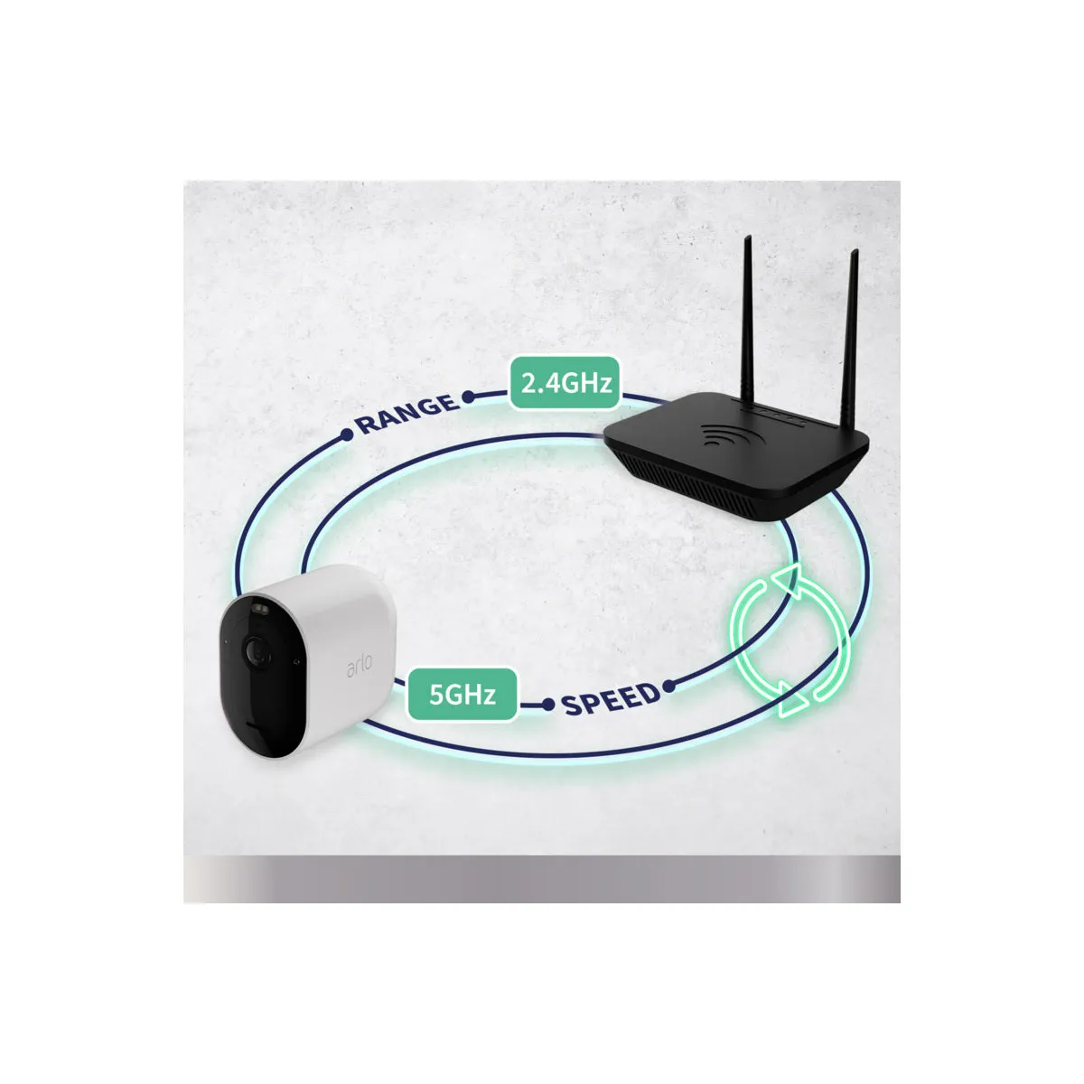 ARLO Pro 5 vanjska sigurnosna kamera (set s 2 kamere, bez bazne stanice) - bijela — ARLO Pro 5 vanjska sigurnosna kamera (set s 2 kamere, bez bazne stanice) - bijela