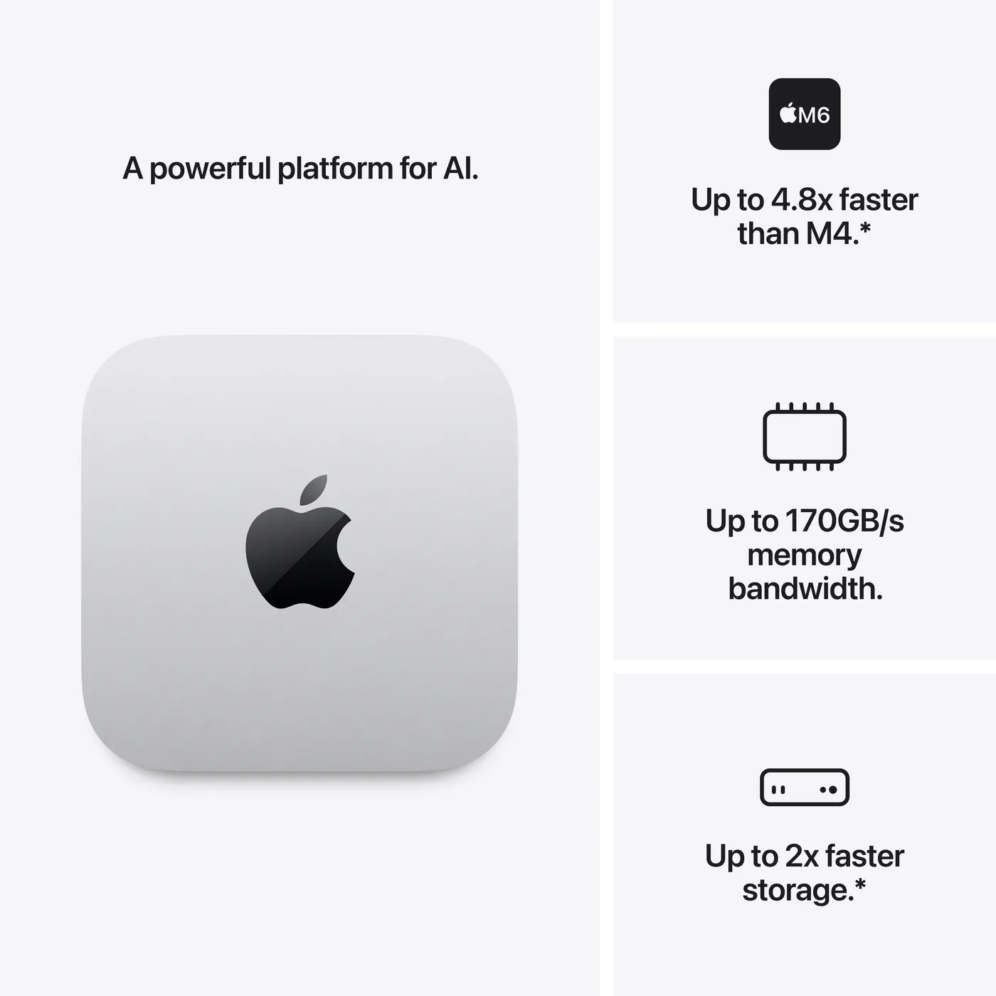 Mac mini M6 — 16 Go · 256 Go